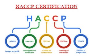 HACCP